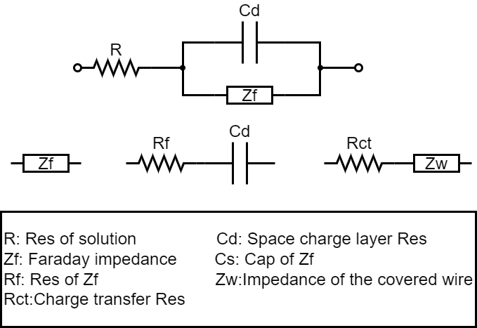 化学阻抗的等效电路