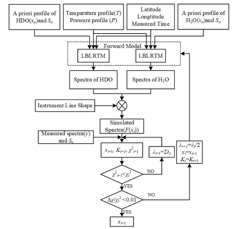 Application of Lock-in Amplifier OE1201 in Absorption Spectroscopy Application of Lock-in Amplifier OE1201 in Absorption Spectroscopy