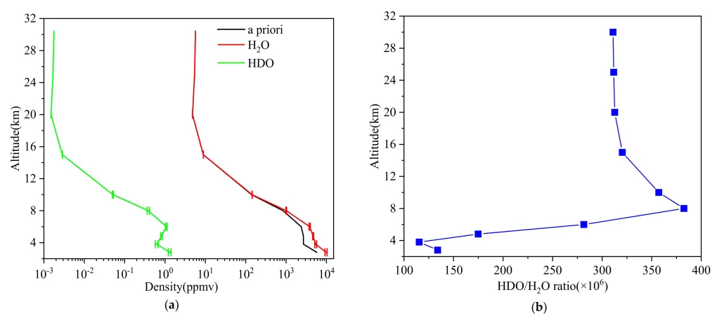 Application of Lock-in Amplifier OE1201 in Absorption Spectroscopy Application of Lock-in Amplifier OE1201 in Absorption Spectroscopy