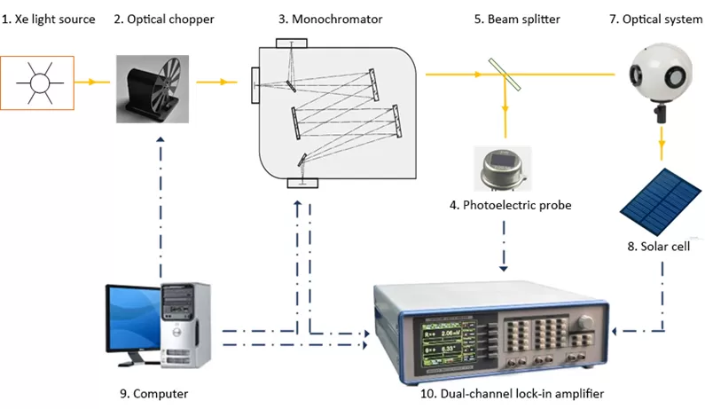Applications of The Lock-in Amplifier Applications of The Lock-in Amplifier