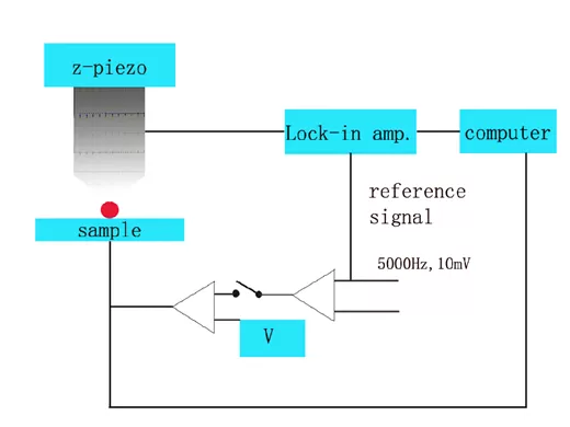 Applications of The Lock-in Amplifier Applications of The Lock-in Amplifier