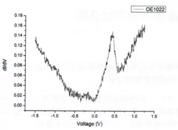Applications of The Lock-in Amplifier Applications of The Lock-in Amplifier