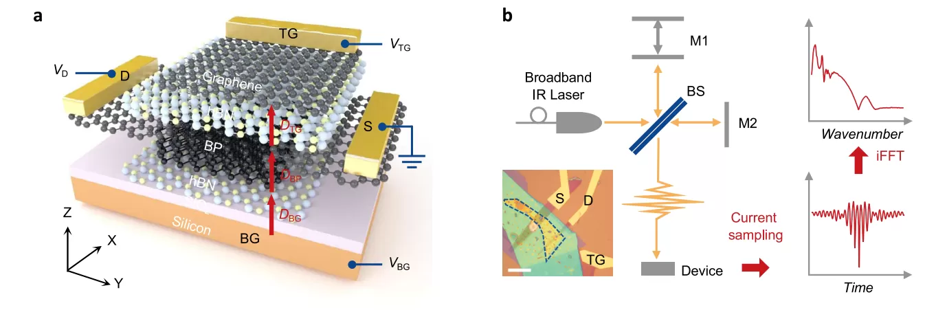 OE1022 Applied to Metal-Insulator Transitions Quantum Critical Phenomena Measurements OE1022 Applied to Metal-Insulator Transitions Quantum Critical Phenomena Measurements