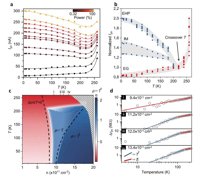 OE1022 Applied to Metal-Insulator Transitions Quantum Critical Phenomena Measurements OE1022 Applied to Metal-Insulator Transitions Quantum Critical Phenomena Measurements