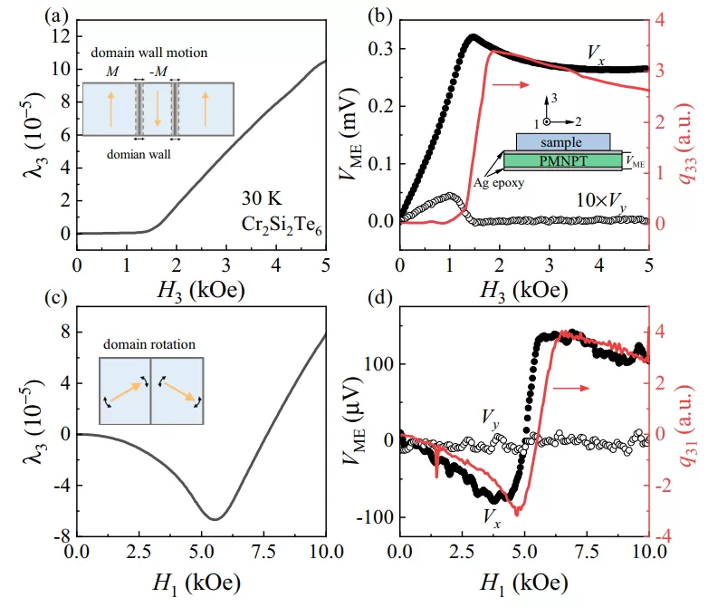 OE1022 Applied to the Measurement of Two-dimensional Ferromagnetic Spin Correlatio OE1022 Applied to the Measurement of Two-dimensional Ferromagnetic Spin Correlatio