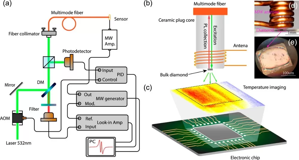 OE1022 in the Study of Quantum Temperature Sensors for Nitrogen Vacancy (NV) in Diamond OE1022 in the Study of Quantum Temperature Sensors for Nitrogen Vacancy (NV) in Diamond