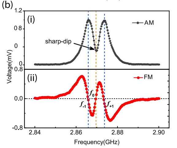 OE1022 in the Study of Quantum Temperature Sensors for Nitrogen Vacancy (NV) in Diamond OE1022 in the Study of Quantum Temperature Sensors for Nitrogen Vacancy (NV) in Diamond