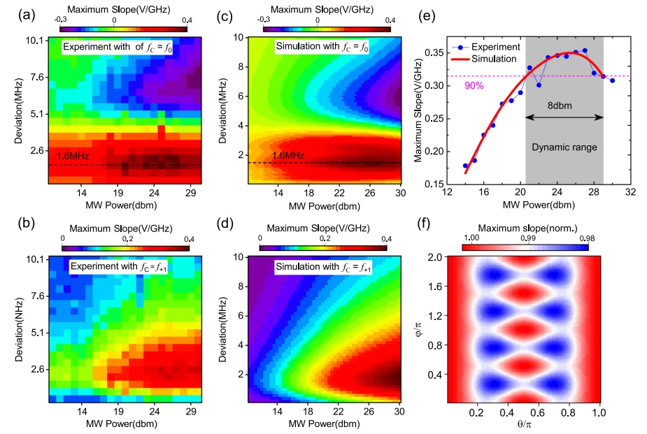 OE1022 in the Study of Quantum Temperature Sensors for Nitrogen Vacancy (NV) in Diamond OE1022 in the Study of Quantum Temperature Sensors for Nitrogen Vacancy (NV) in Diamond
