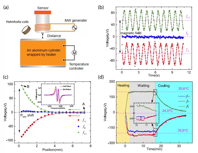 OE1022 in the Study of Quantum Temperature Sensors for Nitrogen Vacancy (NV) in Diamond OE1022 in the Study of Quantum Temperature Sensors for Nitrogen Vacancy (NV) in Diamond