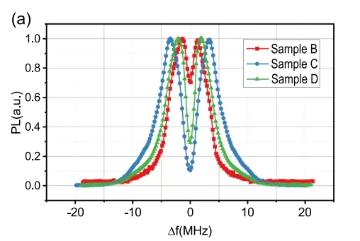 OE1022 in the Study of Quantum Temperature Sensors for Nitrogen Vacancy (NV) in Diamond OE1022 in the Study of Quantum Temperature Sensors for Nitrogen Vacancy (NV) in Diamond