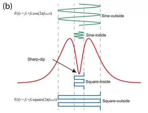 OE1022 in the Study of Quantum Temperature Sensors for Nitrogen Vacancy (NV) in Diamond OE1022 in the Study of Quantum Temperature Sensors for Nitrogen Vacancy (NV) in Diamond