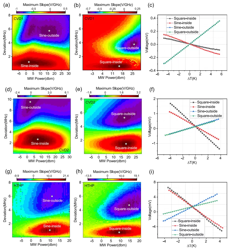 OE1022 in the Study of Quantum Temperature Sensors for Nitrogen Vacancy (NV) in Diamond OE1022 in the Study of Quantum Temperature Sensors for Nitrogen Vacancy (NV) in Diamond