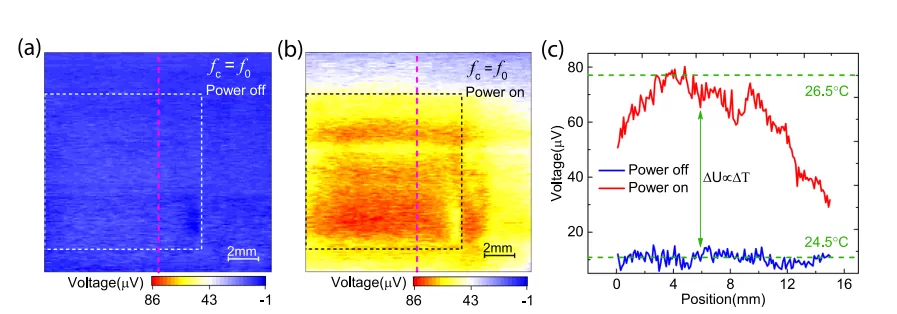 OE1022 in the Study of Quantum Temperature Sensors for Nitrogen Vacancy (NV) in Diamond OE1022 in the Study of Quantum Temperature Sensors for Nitrogen Vacancy (NV) in Diamond