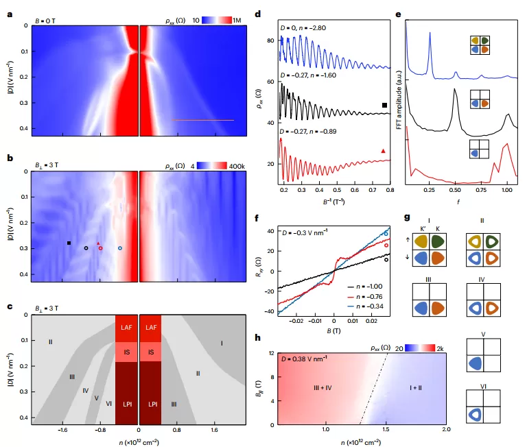Symmetry-breaking metal in ABCA-4LG Symmetry-breaking metal in ABCA-4LG