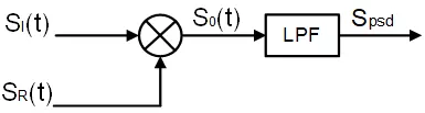Phase sensitive detection diagram Phase sensitive detection diagram
