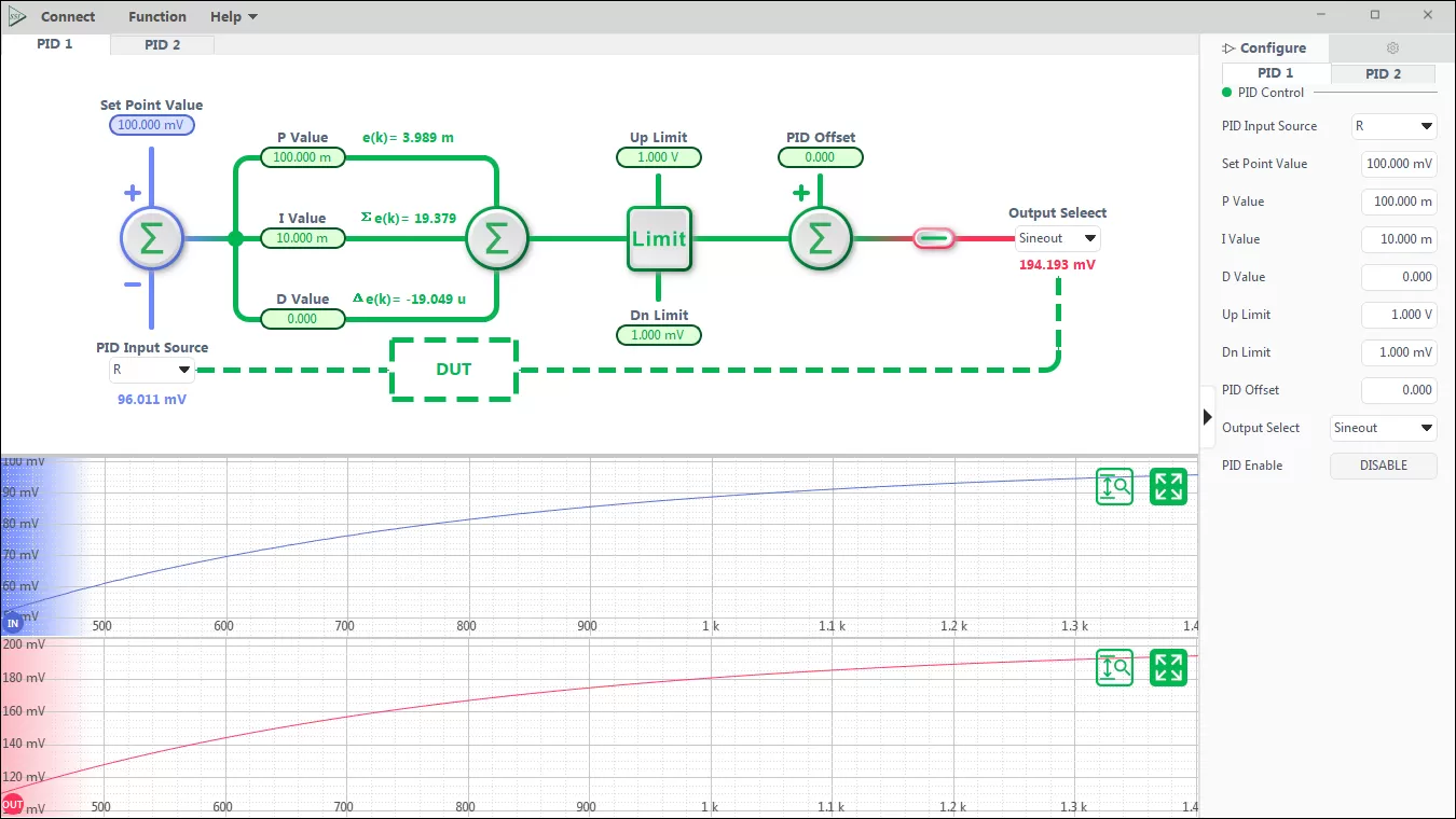 PID Controllers PID Controllers