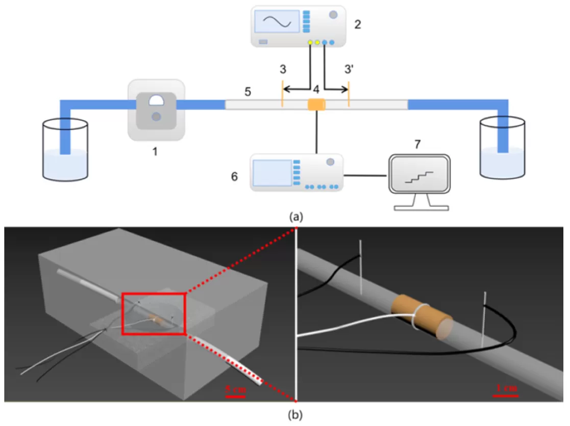 Research on the Lock-in Amplifier OE1022 Applied in Capacitive Coupling Conductivity Detectors Research on the Lock-in Amplifier OE1022 Applied in Capacitive Coupling Conductivity Detectors