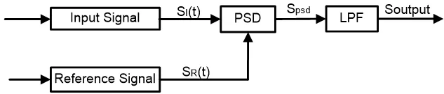 Single-phase amplifier diagram Single-phase amplifier diagram