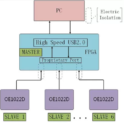 SSI Lock-in Amplifier Is Highly Praised by the Weizman Institute of Science in Israel SSI Lock-in Amplifier Is Highly Praised by the Weizman Institute of Science in Israel
