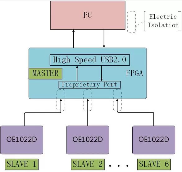 SSI Receives Multiple Lock-in Amplifiers Order from the Weizmann Institute of Science Again SSI Receives Multiple Lock-in Amplifiers Order from the Weizmann Institute of Science Again